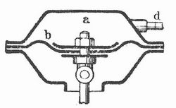 Fig. 7. Smith-Hardy-Bremse.