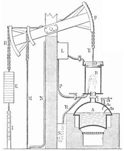 Fig. 5. Newcomens Dampfmaschine.