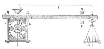 Fig. 4. Pronyscher Zaum.