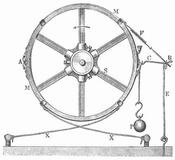 Fig. 5. Brauersche Bremse.