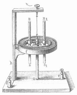 Fig. 4. Drehung von Magneten um einen Strom.