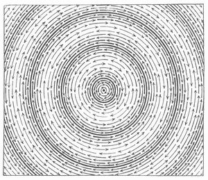 Fig. 4. Magnetische Wellen.
