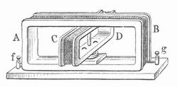 Fig. 3. Elektrodynamischer Rotationsapparat.