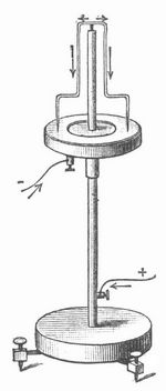 Fig. 4. Rotationsapparat. Drehung eines Stromes um einen Magnet.