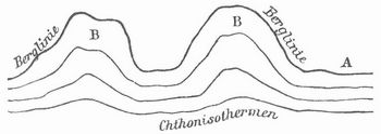 Fig. 1. Chthonisothermen.