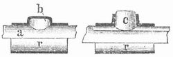 Fig. 2. Aufdornen der Röhren.