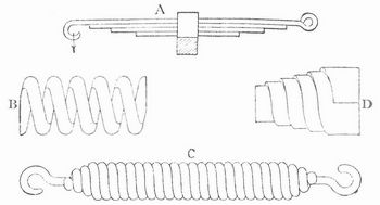 Fig. 1. Federformen. A Waggonfedern, B, C, D Schraubenfedern.