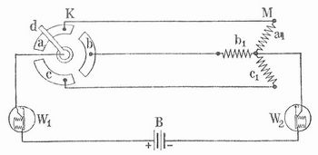 Fig. 1. Schematische Darstellung des elektrischen Fernzeigers.