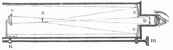 Fig. 11. Gregorys Spiegelteleskop.