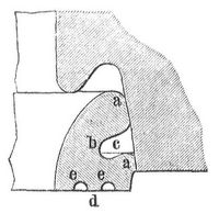 Fig. 4. Liderungsring C/73. a vorderer und hinterer Liderungsreifen; b Steg mit Rille c; d hintere Dichtungsfläche mit e Schutzrinnen.