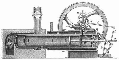 Fig. 1. Lehmanns Heißluftmaschine, ursprüngliche Konstruktion (Längsschnitt).