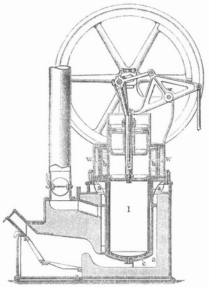 Fig. 2. Lehmanns Heißluftmaschine, neuere Konstruktion (Vertikalschnitt).