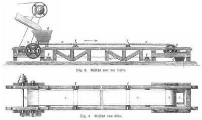 Fig. 3 und 4. Transportband (Förderband).