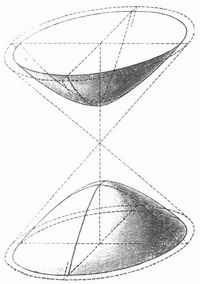 Fig. 1. Zweischaliges Hyperboloid.