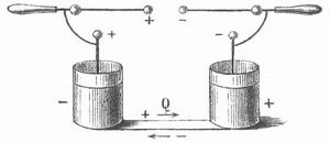 Fig. 5. Verstärkungsflaschen.