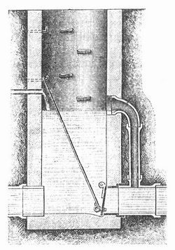 Fig. 10. Rohrkanal aus Steingut mit Einsteigeschacht, Spülklappe und Überlauf (Durchschnitt).