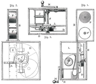 Fig. 1–3. Kinematograph (Durchschnitte).