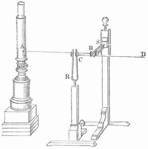 Fig. 2. Lissajous' optische Methode der Vergleichung von Stimmgabeln.