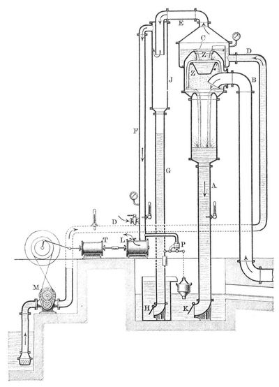Fig. 4. Gegenstromkondensator nach Weißchem System.