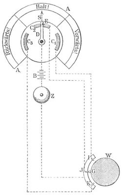 Fig. 2. Kontrolltelegraph für Maschinenräume.