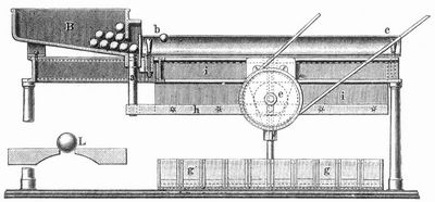 Fig. 6. Kugelsortiermaschine.