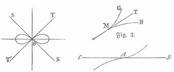 Fig. 2., Fig. 3. Fig. 4. Fig. 2. Lemniskate, O der Doppelpunkt mit den beiden Tangenten SOS' und TOT'. – Fig. 3. M Spitze, ein Doppelpunkt, in dem die beiden Tangenten T an die beiden Zweige MG und MH zusammenhalten. – Fig. 4. Wendepunkt bei A.