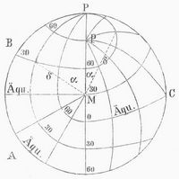Fig. 2. Speichen- oder mittabstandstreue azimutale Entwürfe. A Polständiger, B äquatorständiger, C zwischenständiger Entwurf.