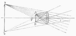 Fig. 8. Virtuelles Bild durch eine konvexe Linse.