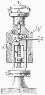 Fig. 14. Sphärometer.