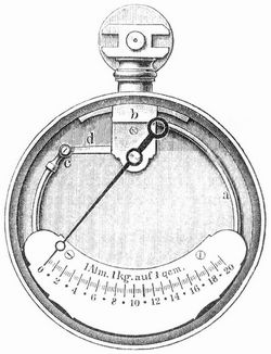 Fig. 3. Röhrenfedermanometer.