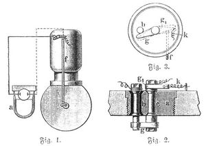 Fig. 1–3. Magnetelektrischer Zündungsapparat.