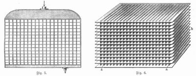 Fig. 5 und 6. Adlerkühler.