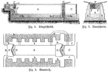 Fig. 1–3. Kammerschleuse.