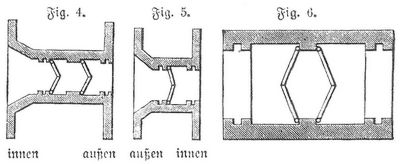 Fig. 4. Schutz- oder Sperrschleuse. Fig. 5. Dockschleuse. Fig. 6. Verbindung von Schutz- und Dockschleuse.