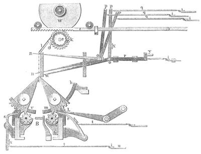 Fig. 2. Spitzenklöppelmaschine.