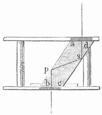 Fig. 6. Fresnels Parallelepiped.
