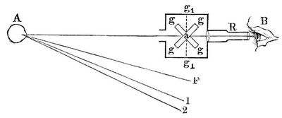 7. Ophthalmometer von Helmholtz.