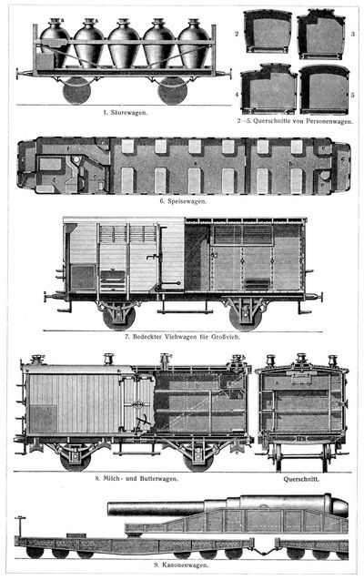 Eisenbahnwagen II.