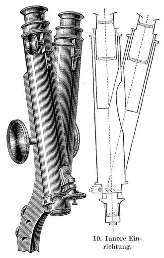 9. u. 10. Wenhams Binokular-Mikroskop.