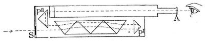 7. Schröders Protuberanzenspektroskop.