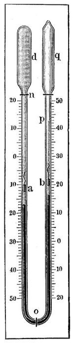 4. Sixsches Maximum- u. Minimumthermometer.