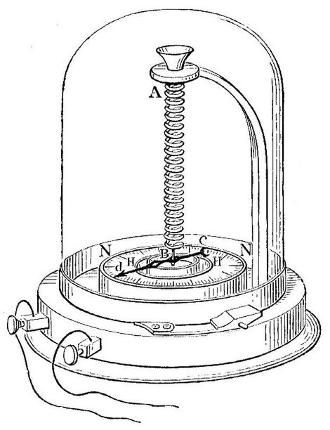 6. Metallthermometer von Breguet.