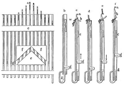 6 a-f. Strickmaschine (Nadelbewegung).